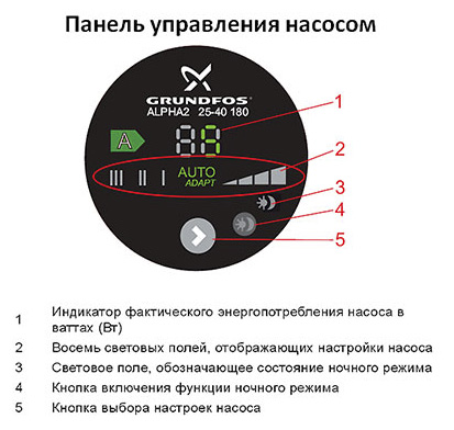�������������� ����� Grundfos Alpha2 25-40 � 180