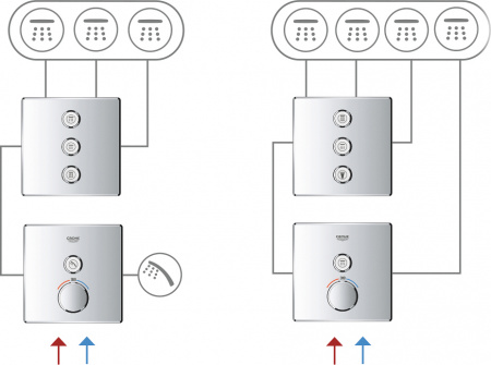 ��������� Grohe Grohtherm SmartControl 29153LS0 ��� ����, moon white