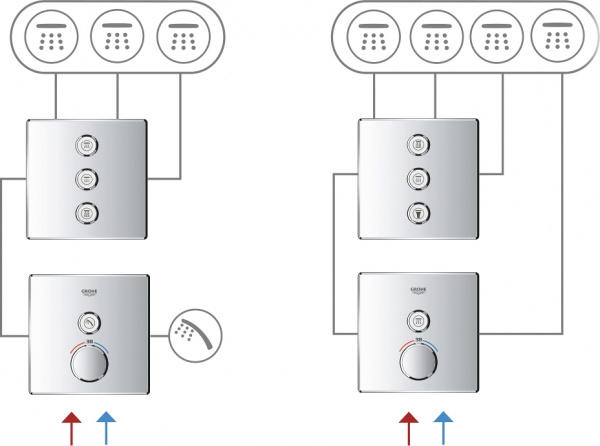 ��������� Grohe Grohtherm SmartControl 29153LS0 ��� ����, moon white