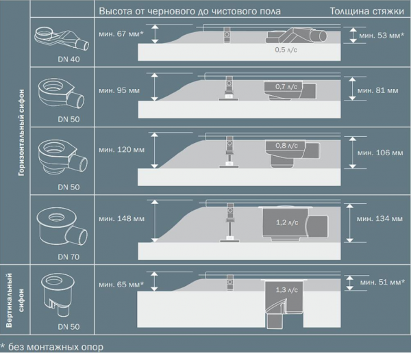 ������� ����� Tece TECEdrainline 100 �� 601000