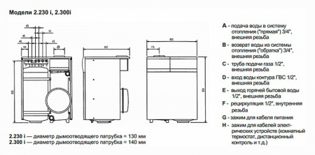 ������� �����	Baxi SLIM 2,300 i (14,9-29,7 ���)