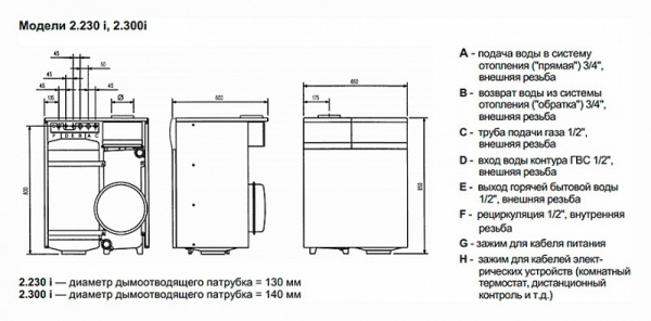 ������� �����	Baxi SLIM 2,300 i (14,9-29,7 ���)