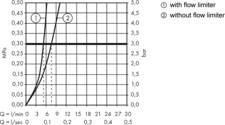  Hansgrohe Logis 71071000  