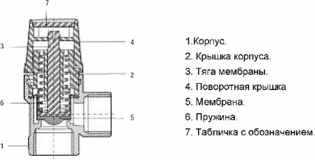 ����������������� ������ Watts SVW 3/4"x1", 8 ���
