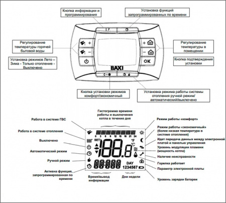 ������� ����� Baxi LUNA 3 Comfort 1.240 Fi (9,3-25 ���)