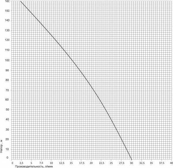   Pumpman TSSM2-100-0.75