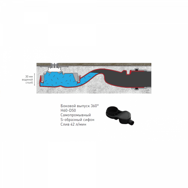   Berges SUPER line 550   090180