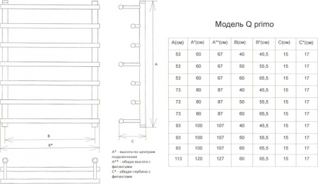 ����������������� ������� ���� Q primo 80/50 1" - 3/4" - 1/2"