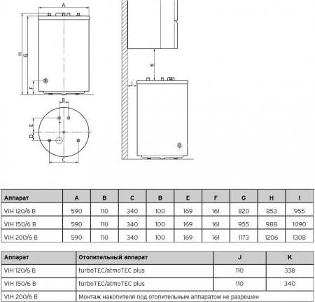 ��������������� Vaillant uniSTOR VIH R 200/6 B 33,7 ���