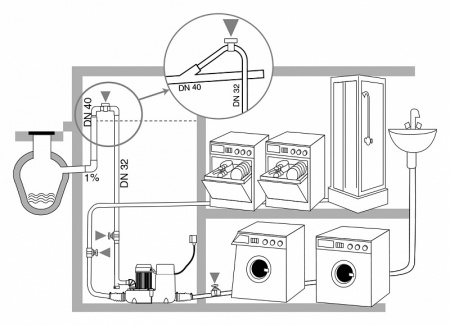 SFA Sanicom 2 / ��������������� �����