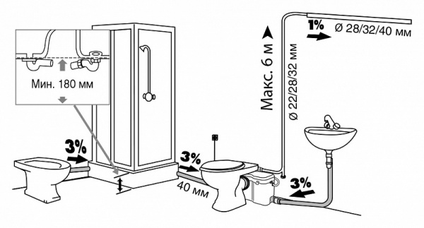 SFA Sanibest Pro / ��������������� �����