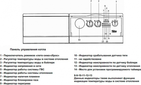 ������� ����� Baxi SLIM 2,300 i (14,9-29,7 ���)