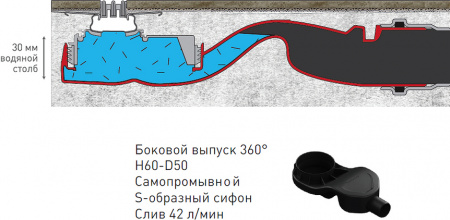   Berges Wasserhaus Super Line 65 