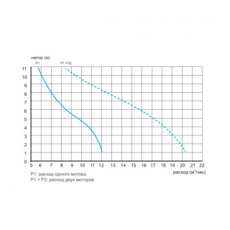 SFA Sanicubic 2 PRO / ������ �������� ������� � �������� �����������