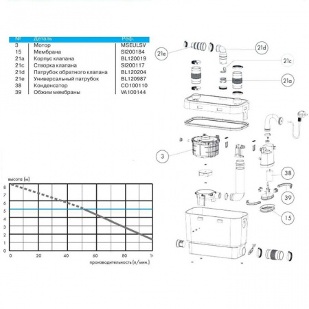 SFA Sanivite Silence / ����� ��� ����������� ������� ���