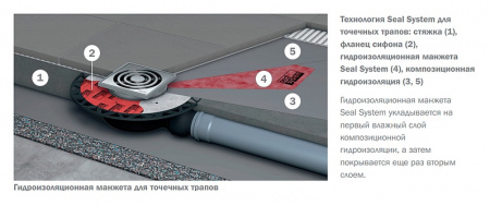 ���� ��� ���� Tece TECEdrainpoint S 110 3601100