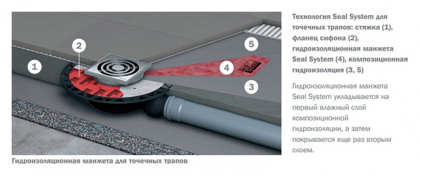 ���� ��� ���� Tece TECEdrainpoint S 110 3601100