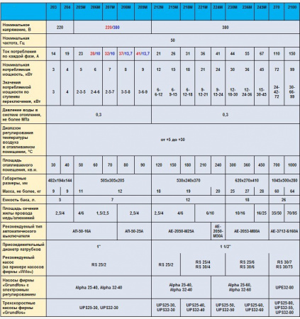 ������������� ����� ������-221�