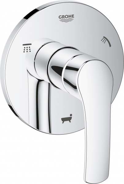 ������������� ������� Grohe Eurosmart 19972002 �� ��� �����������
