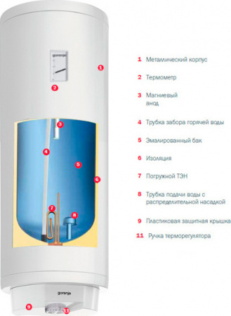 ��������������� Gorenje TGR65SNGB6 slim