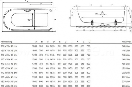 �������� ����� Bette Ocean 8857 ������� �������