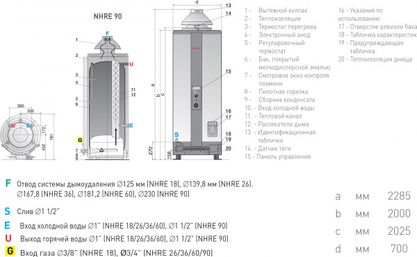��������������� Ariston NHRE 90