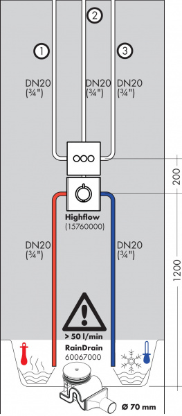 ������������� ������� Hansgrohe ShowerSelect S 15745000 ��� ����