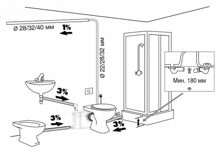 SFA Saniaccess 3 Silence / ��������������� �����