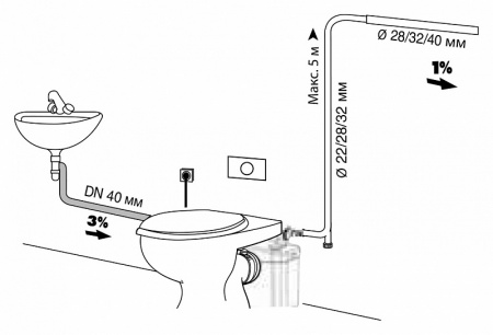 SFA Saniaccess 2 Silence / ��������������� �����