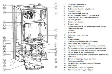 ������� �����	Bosch Gaz 4000 W ZSA 24-2K (8,9-24,4 ���)