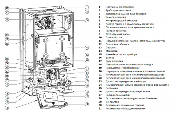 ������� �����	Bosch Gaz 4000 W ZSA 24-2K (8,9-24,4 ���)
