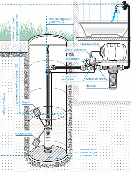 ��������� ����� ������� ������� ���� 40/50