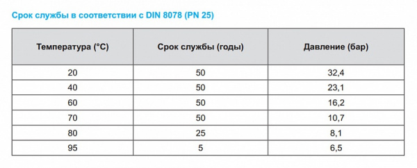 ����� ���������������� Kalde Fiber PN25 20�3,4 (������: 4 �) �������������