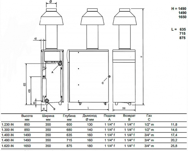������� ����� Baxi SLIM 1,400 iN (20,6-40 ���)