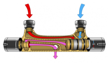 ��������� Ravak Termo 100 TE 032.00/150 ��� ����