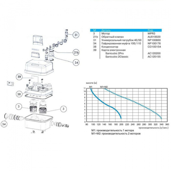 SFA Sanicubic 2 Classic / ����� ��� ������������ ������� �����