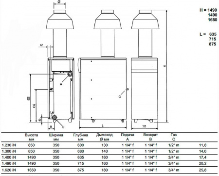 ������� ����� Baxi SLIM 1,490 iN (24,5-48,7 ���)