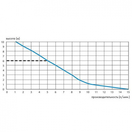 SFA Sanicondens Clim Pack ����-����� ��� �������������