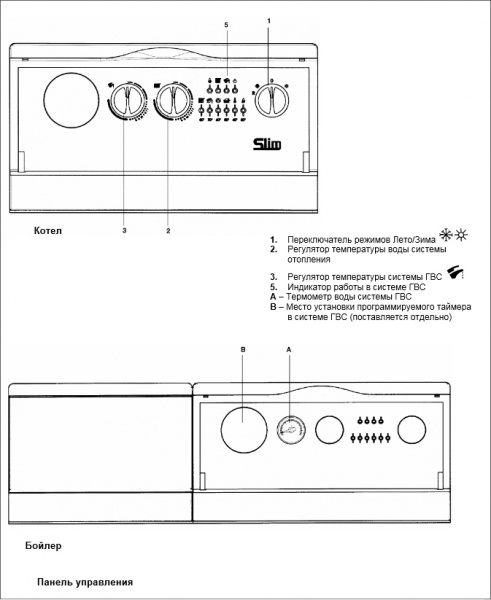 ��������������� Baxi SLIM UB INOX 80 33 ���