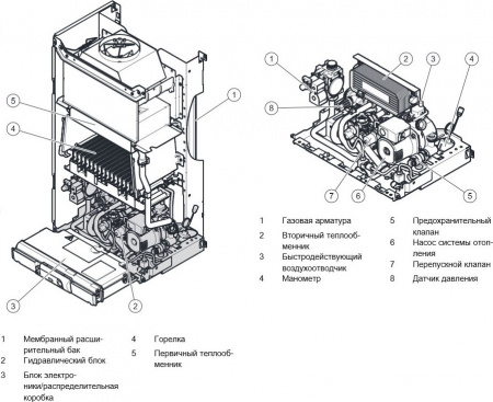 ������� ����� Vaillant Atmo TEC plus VUW 200/5-5 (7.6-19.7 ���)