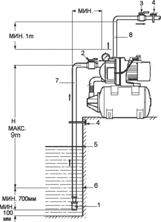 �������� ������� Pumpman ATQB60