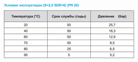 ����� ���������������� Kalde PN20 90�15,0 (������: 4 �)