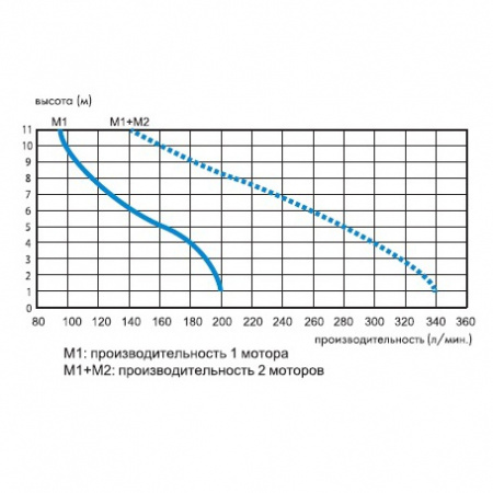 SFA Sanicubic 2 Classic / ����� ��� ������������ ������� �����