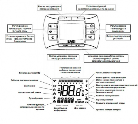 ������� ����� Baxi NUVOLA 3 comfort 240 i (10,4-24,4 ���)