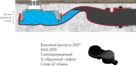   Berges Wasserhaus Super Slim 095154 80 , 