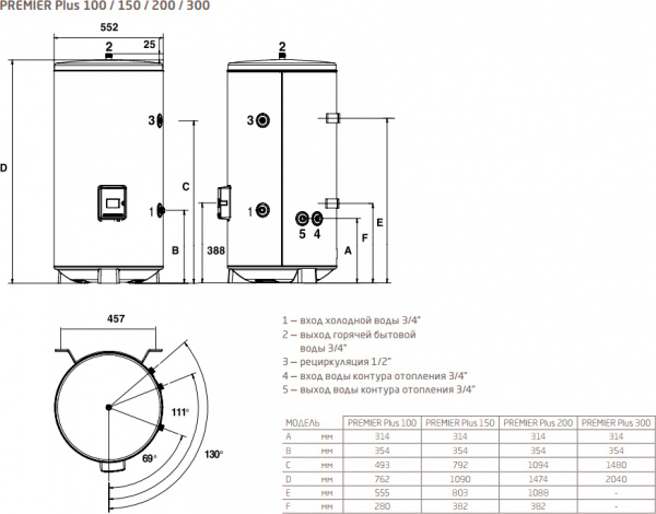 ��������������� Baxi Premier plus 200 30 ���
