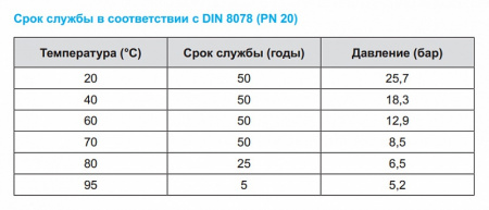 ����� ���������������� Kalde Fiber PN20 90�12,3 (������: 4 �) �������������