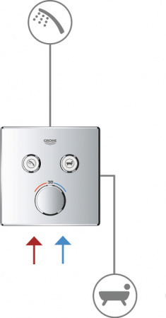 ��������� Grohe Grohtherm SmartControl 29156LS0 ��� ����, moon white