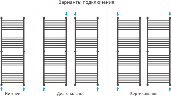 ����������������� ������� ������� �����+ 150x50