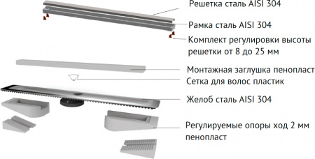   Berges Wasserhaus B1 Keramik 095018 70 , 